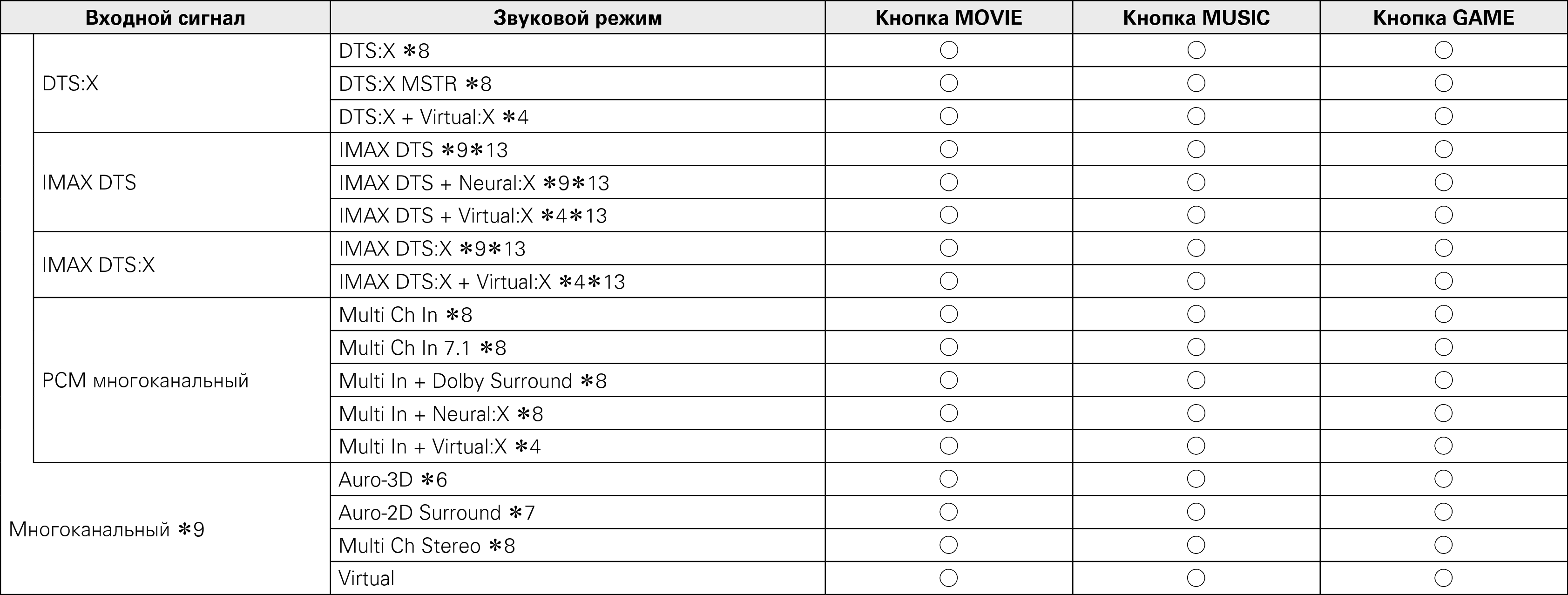 Pict Soundmode4 A85